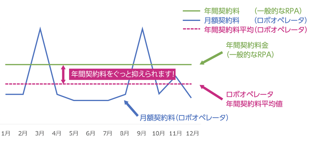 characteristic2